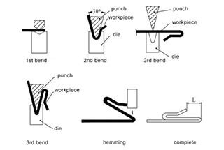 Sheet Metal Bending: Everything You Should Know 